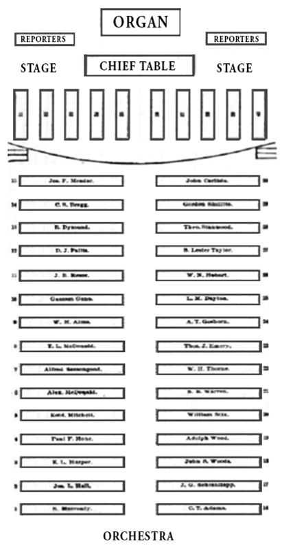 Banquet table diagram with the names of each table captain