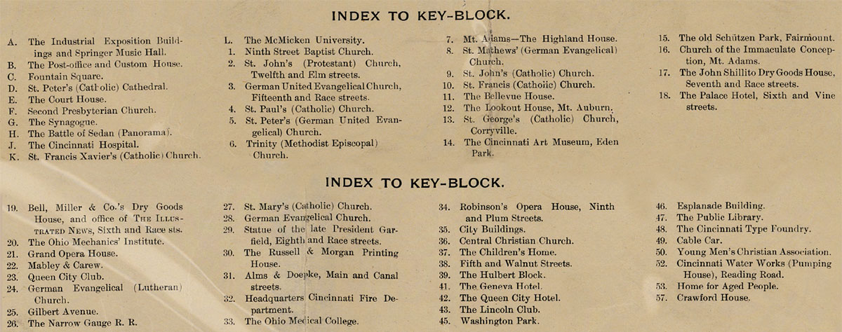 Index to Key Block - Letters and Numbers for Map