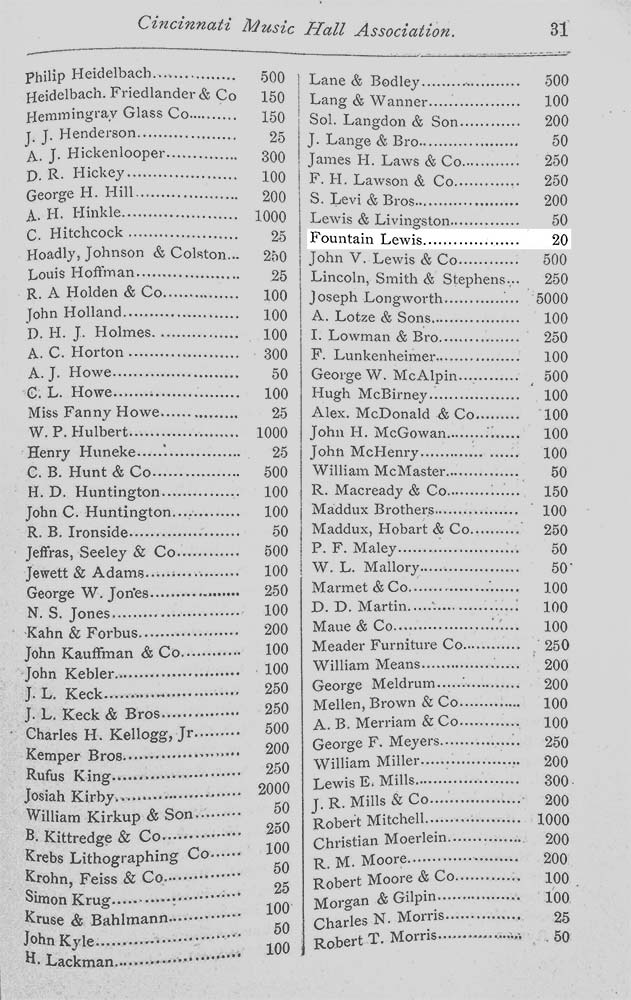 List of subscribers to the Music Hall Fund as of April 30, 1877